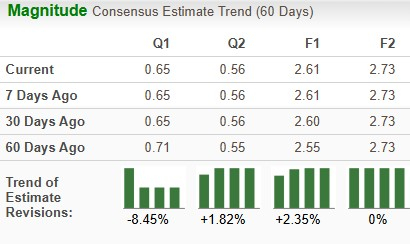Zacks Investment Research