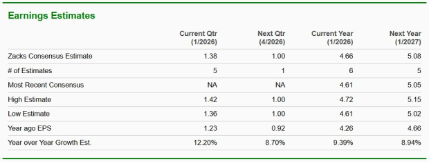 Zacks Investment Research