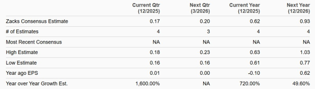 Zacks Investment Research