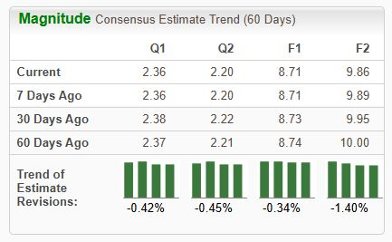 Zacks Investment Research