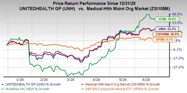 UnitedHealth vs. Humana: Which Healthcare Leader Is a Better Bet Now?