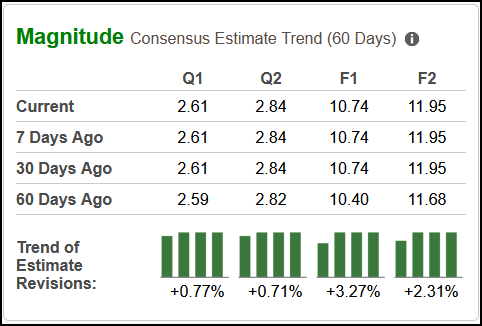 Zacks Investment Research