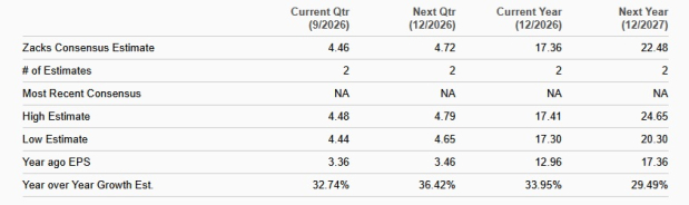 Zacks Investment Research