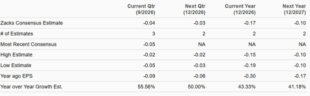 Zacks Investment Research