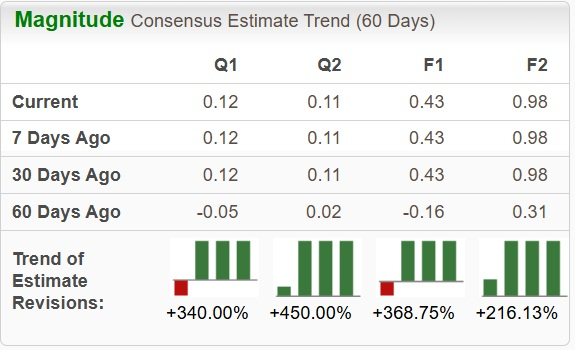 Zacks Investment Research