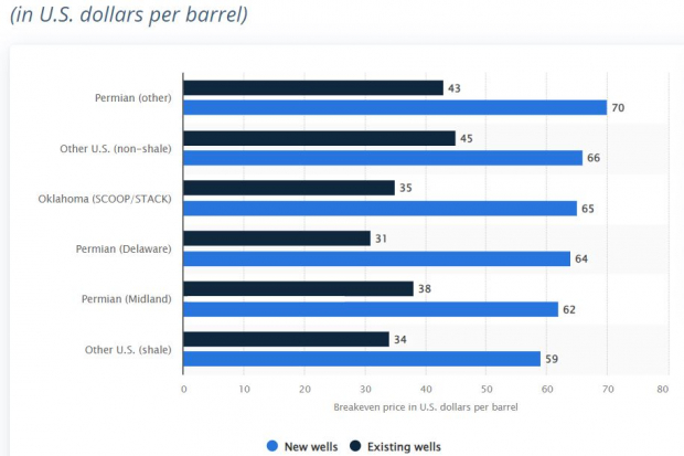 Statista