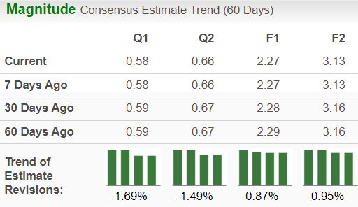 Zacks Investment Research