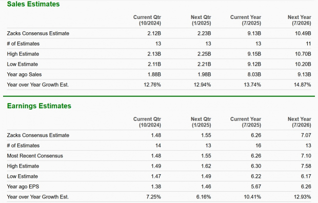 Zacks Investment Research