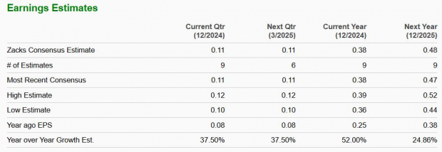 Zacks Investment Research