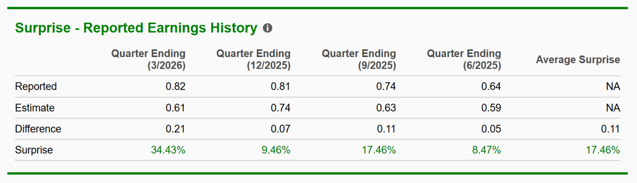 Zacks Investment Research