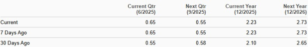 Zacks Investment Research