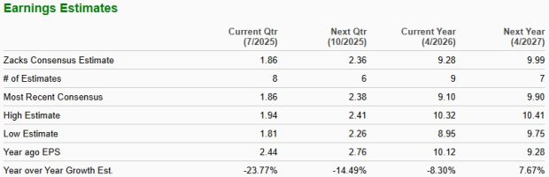 Zacks Investment Research
