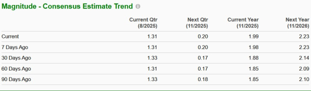 Zacks Investment Research