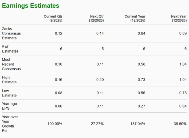 Zacks Investment Research