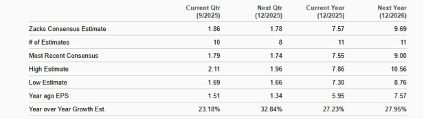 Zacks Investment Research