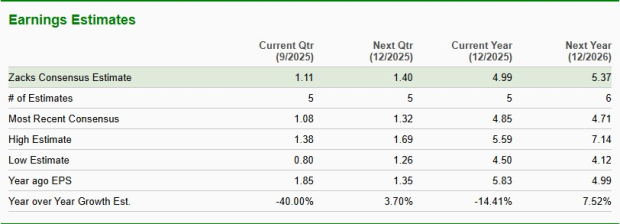 Zacks Investment Research