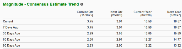Zacks Investment Research