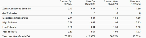 Zacks Investment Research