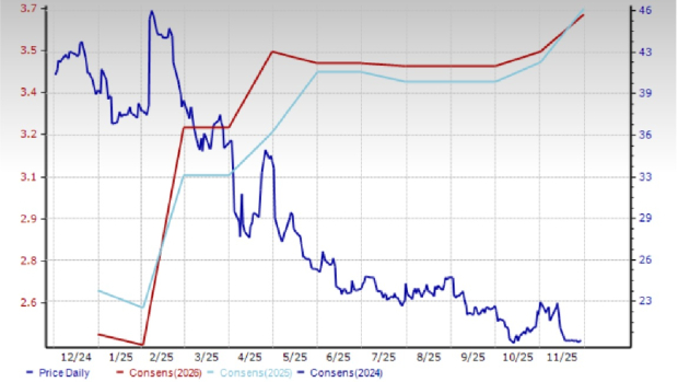 Zacks Investment Research
