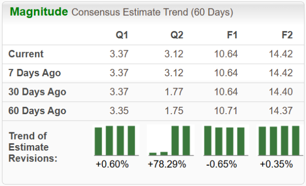 Zacks Investment Research