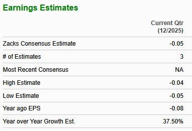 Zacks Investment Research