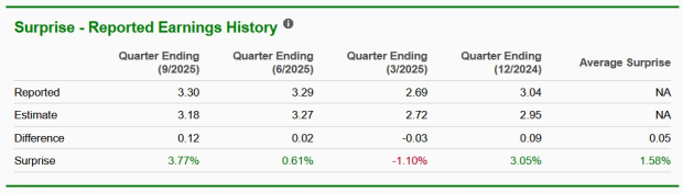 Zacks Investment Research