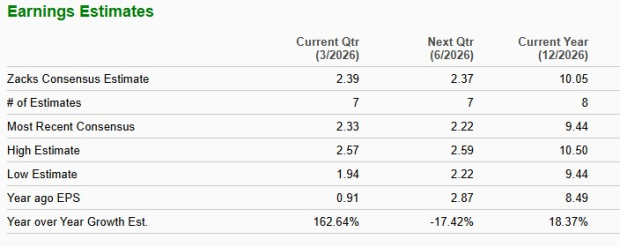 Zacks Investment Research