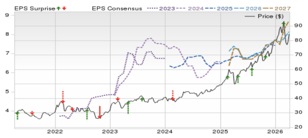 Zacks Investment Research
