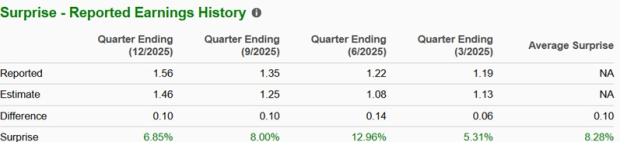 Zacks Investment Research