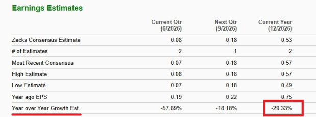 Zacks Investment Research