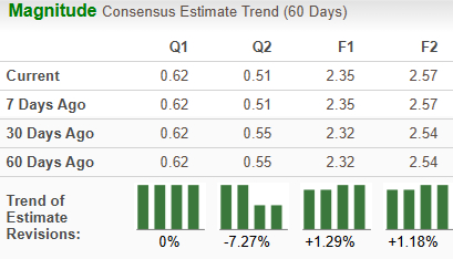 Zacks Investment Research