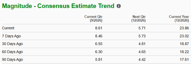 Zacks Investment Research