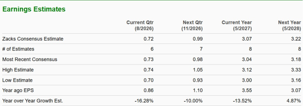 Zacks Investment Research