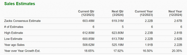Zacks Investment Research
