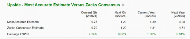 Zacks Investment Research