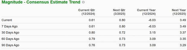 Zacks Investment Research