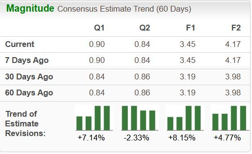 Zacks Investment Research
