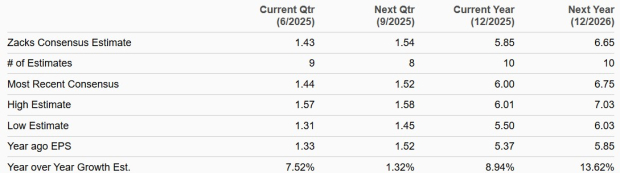 Zacks Investment Research
