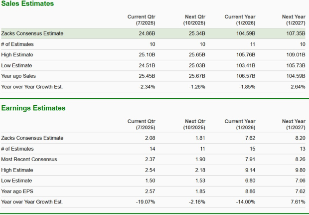 Zacks Investment Research