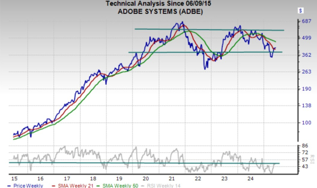 Zacks investment search