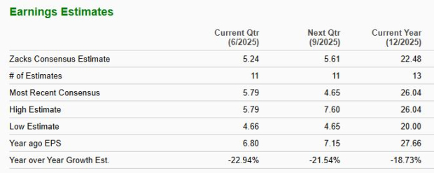 Zacks Investment Research