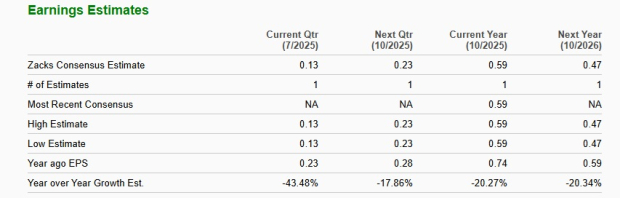 Zacks Investment Research