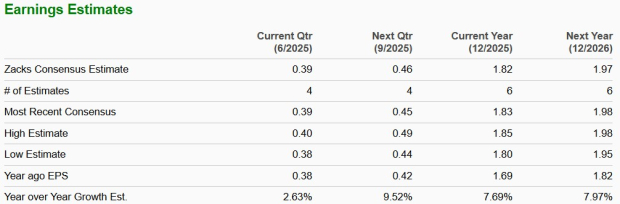 Zacks Investment Research