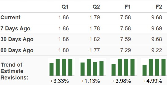 Zacks Investment Research