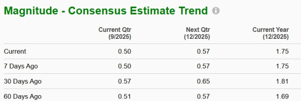 Zacks Investment Research