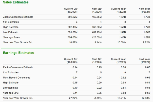 Zacks Investment Research
