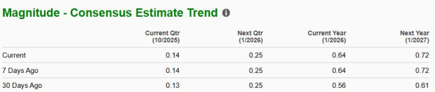 Zacks Investment Research