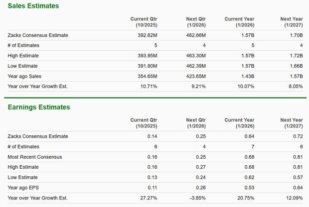 Zacks Investment Research