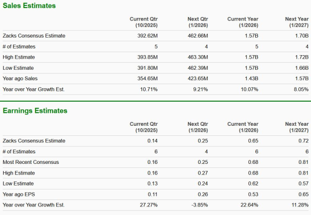 Zacks Investment Research