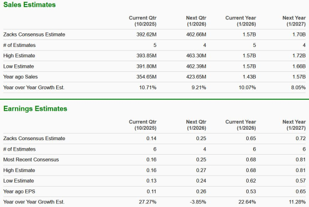 Zacks Investment Research
